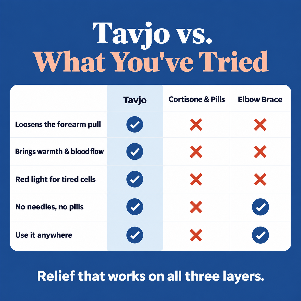 Tavjo InfraHeat™ - Elbow Therapy